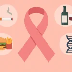 Penyebab Kanker Payudara yang Perlu Diketahui Perempuan